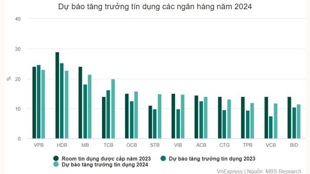 Ngân hàng có thể lãi cao trở lại năm nay