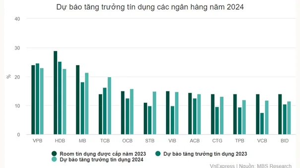 Ngân hàng có thể lãi cao trở lại năm nay