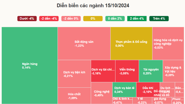 Nhóm Cổ Phiếu Chứng Khoán Gây Áp Lực Lên Vn-Index