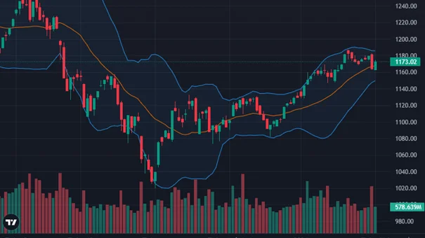 Vn-Index Đảo Chiều Mạnh Trong Phiên Giao Dịch Đầu Tiên Của Tháng 2