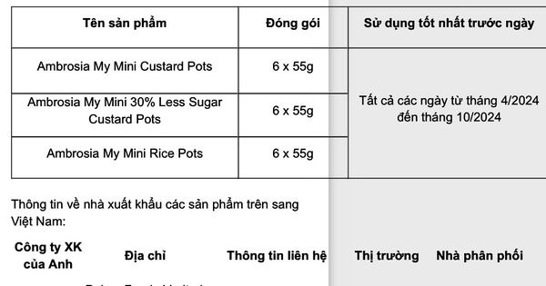 3 Sản Phẩm Nhập Khẩu 'Được' Cục An Toàn Thực Phẩm Cảnh Báo