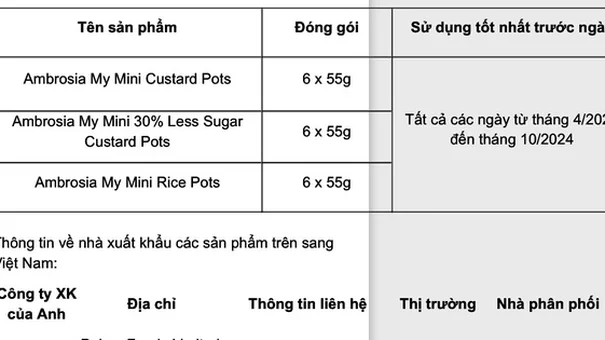 3 Sản Phẩm Nhập Khẩu 'Được' Cục An Toàn Thực Phẩm Cảnh Báo