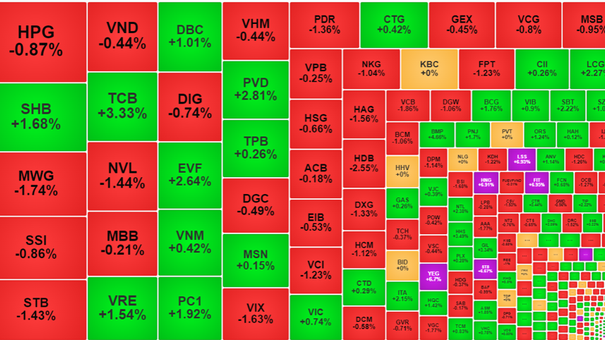 Vn-Index Ngày 22/1 Trong Đà Giảm Điểm