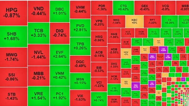 Vn-Index Ngày 22/1 Trong Đà Giảm Điểm