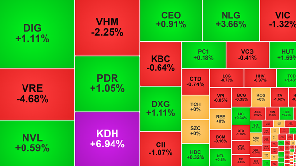 Vn-Index 