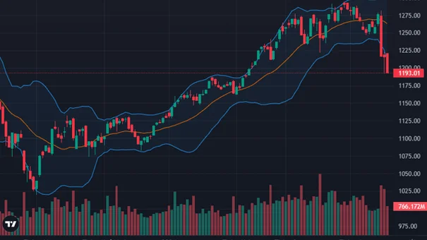 VN-Index Bốc Hơi 1,86% Trước Sức Ép Bán Tháo Ngày 17/4