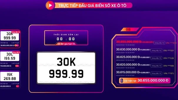 Biển số 30K-999.99 được đưa ra đấu giá lại và chốt ở mức 30,655 tỉ đồng