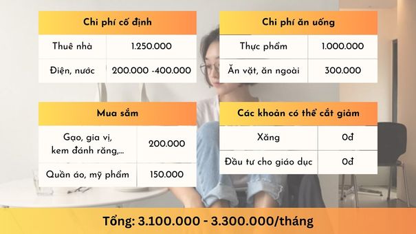 Xôn xao bài đăng tiết kiệm 2-3 triệu/ tháng dù lương 6 triệu