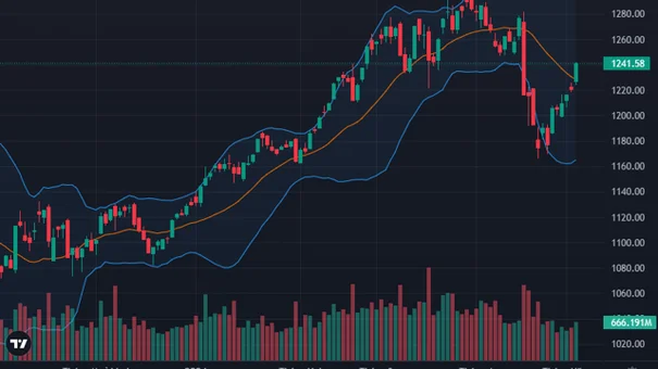 VN-Index 'Bùng Nổ' 1,68% Trên Thị Trường Chứng Khoán 6/5