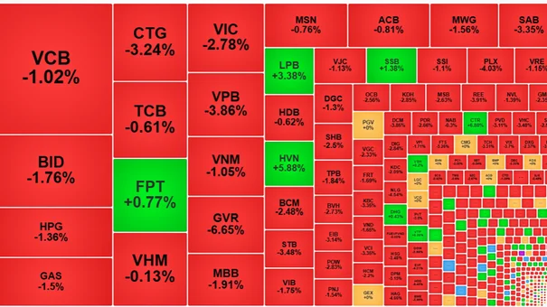 VN-Index Tuột Mất 21 Điểm Trong Phiên Cuối Tuần Do Lượt Bán Ồ Ạt