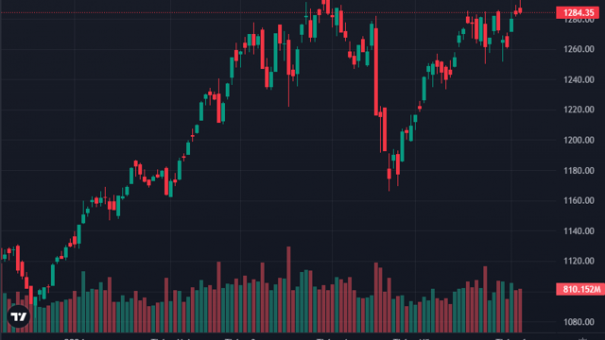Vn-Index Ngày 5/6 Tăng Chưa Đến 1 Điểm Do Lao Dốc Cuối Phiên