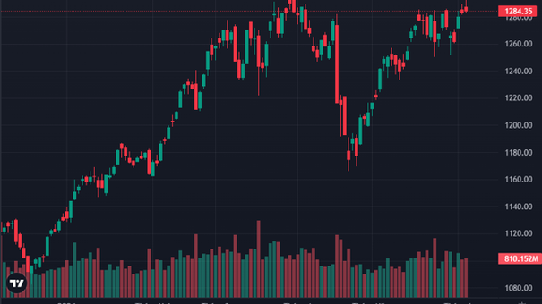 Vn-Index Ngày 5/6 Tăng Chưa Đến 1 Điểm Do Lao Dốc Cuối Phiên