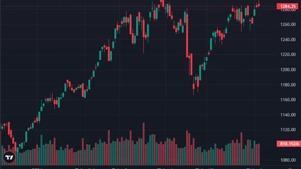 Vn-Index Ngày 5/6 Tăng Chưa Đến 1 Điểm Do Lao Dốc Cuối Phiên