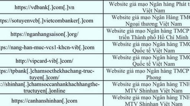 Phát hiện hàng chục website giả mạo ngân hàng VIB, Techcombank, HDBank...