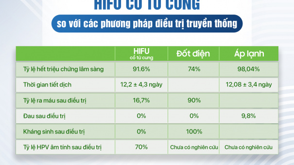 Điều trị u xơ tử cung bằng US-HIFU giúp sản phụ mang thai tự nhiên, sinh con khỏe mạnh