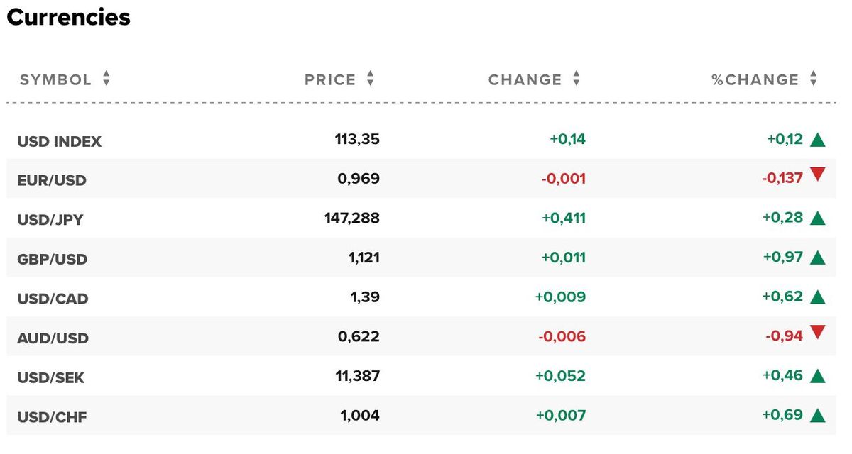 tỷ giá usd
