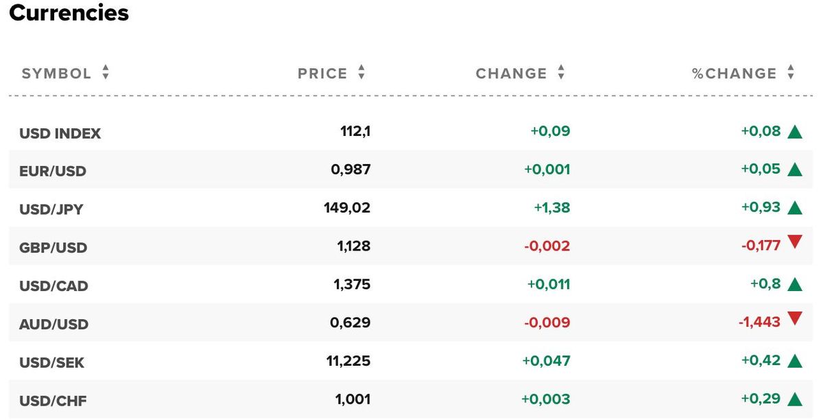 tỷ giá usd