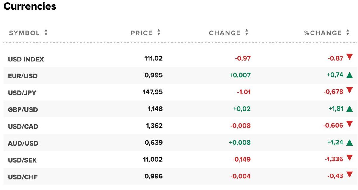 tỷ giá usd