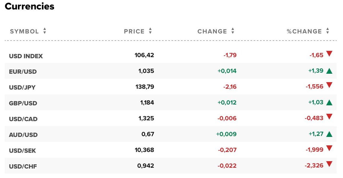 tỷ giá usd