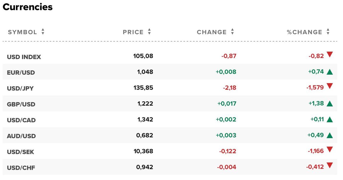 tỷ giá usd