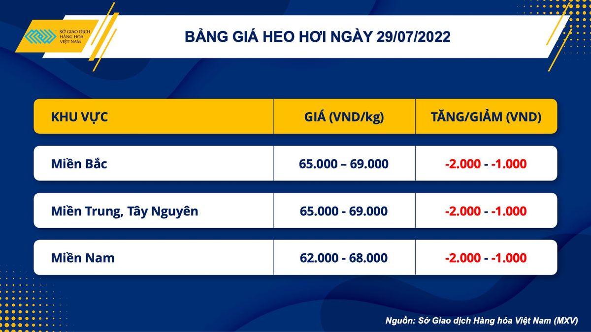 Thị trường hàng hóa ngày 29/7: Lực mua tiếp tục xu hướng áp đảo