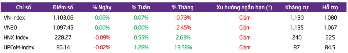 du-doan-vung-gia-vn-index-cuoi-nam-2023-01