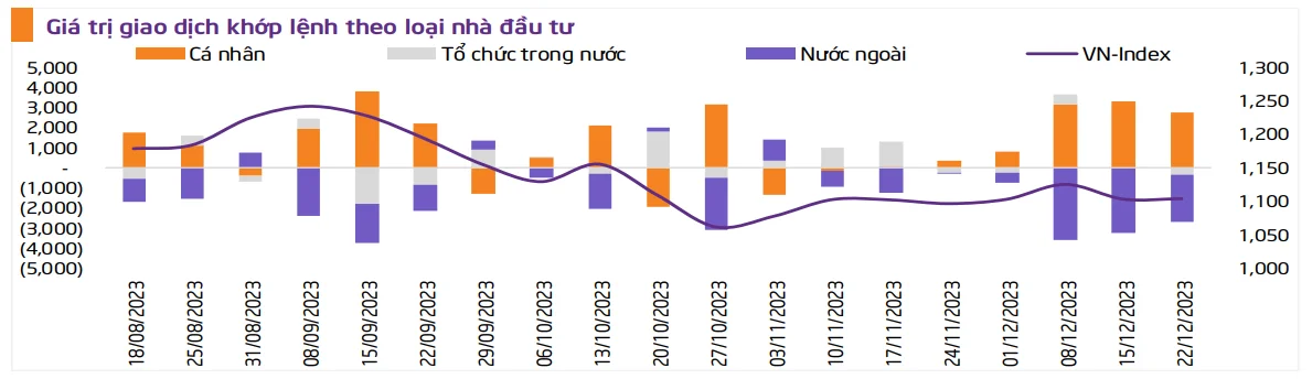 du-doan-vung-gia-vn-index-cuoi-nam-2023-02