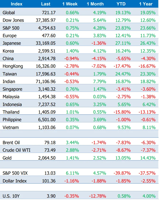du-doan-vung-gia-vn-index-cuoi-nam-2023-03