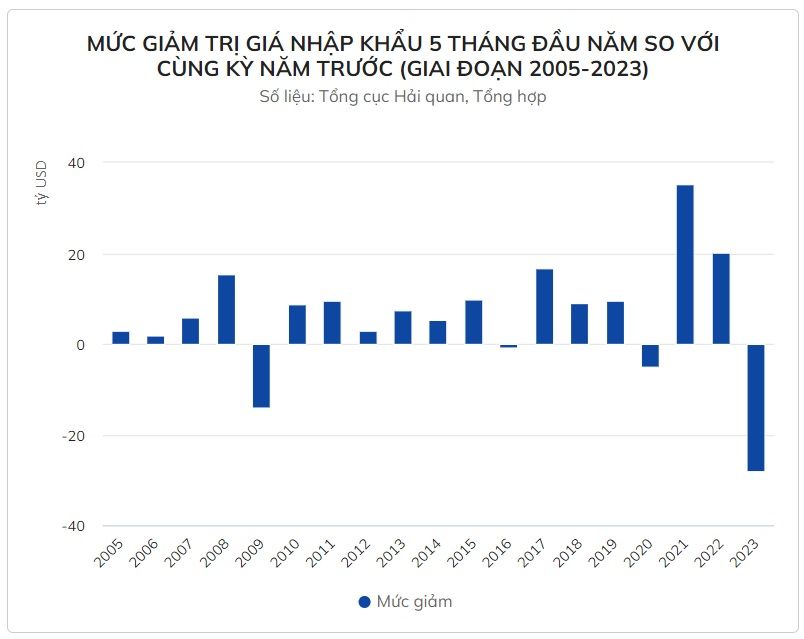 Nhập khẩu