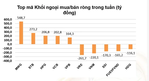 khoi-ngoai-mua-rong.png