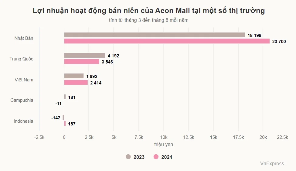 Aeon Mall
