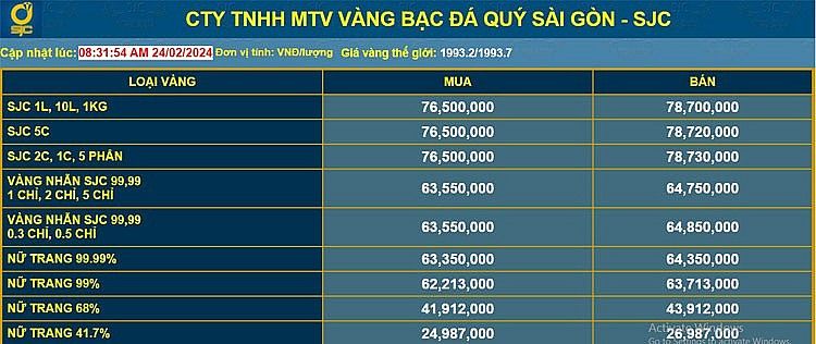 24-gia-vang-120240224111657.jpg?rt=20240224111658