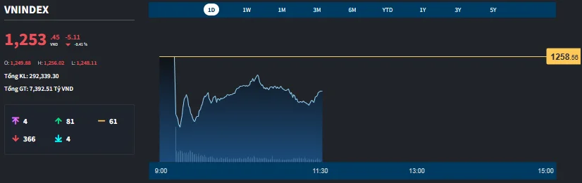 vnindex-intraday.png