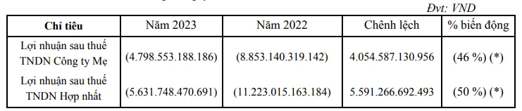 vietnam-airlines-du-kien-to-chuc-dai-hoi-co-dong-vao-thang-6-neu-lo-trinh-khac-phuc-co-phieu-bi-kiem-soat-1712648728.PNG