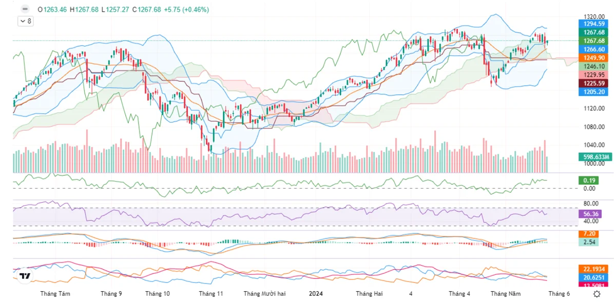 vnd.png