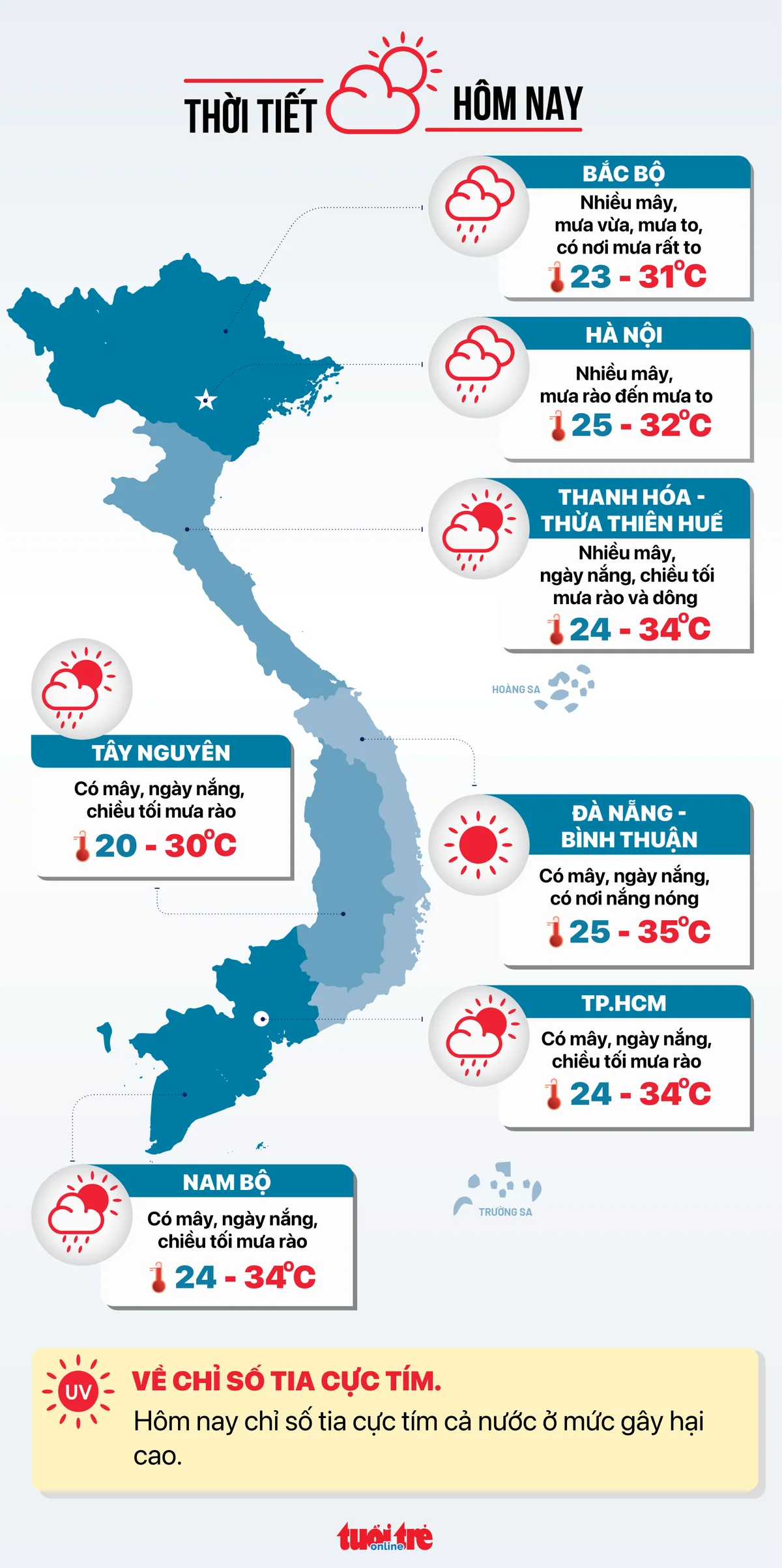 thoi-tiet-31-7-17223355571001786586263.png