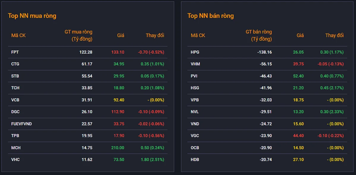 vn-index-ket-tuan-toan-sac-xanh-nho-cu-loi-nguoc-dong-cuoi-phien-3