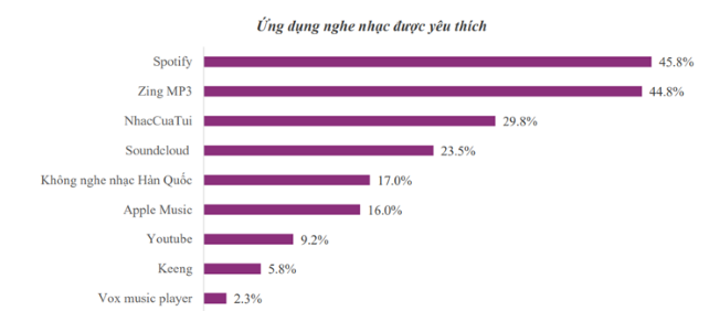 664-ung-dung-nghe-nhac.png