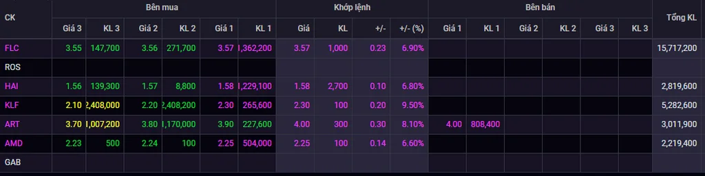 808-co-phieu-flc.png